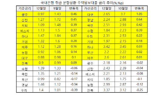 은행연합회